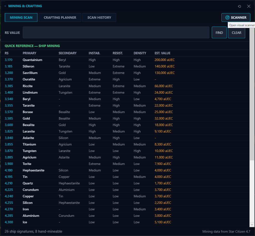 SC DataHub — Data Tools for Star Citizen