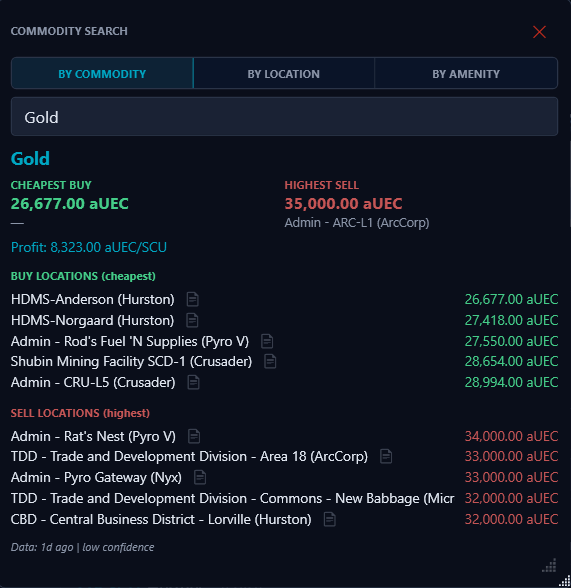 Commodity quick search